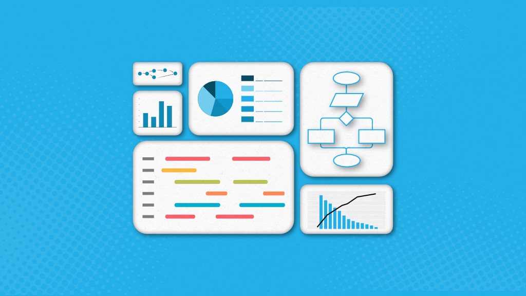 20 Most used project management charts by managers