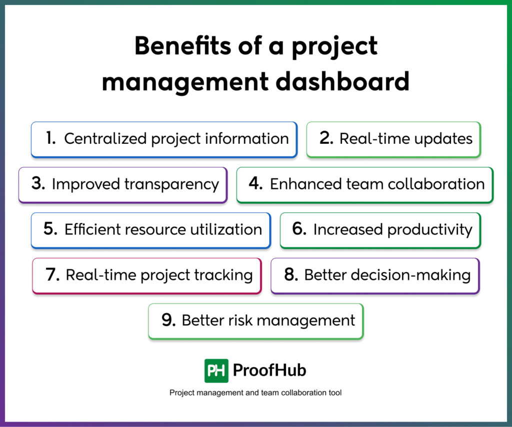 Benefits of a project management dashboard