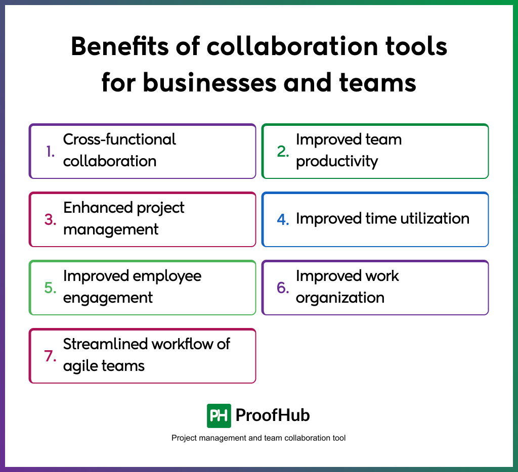 collaboration tools for businesses and teams