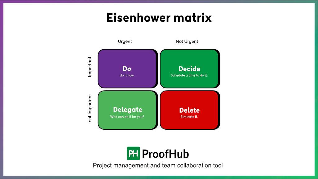 Eisenhower matrix