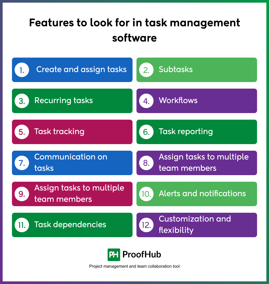 Features to look for in task management software