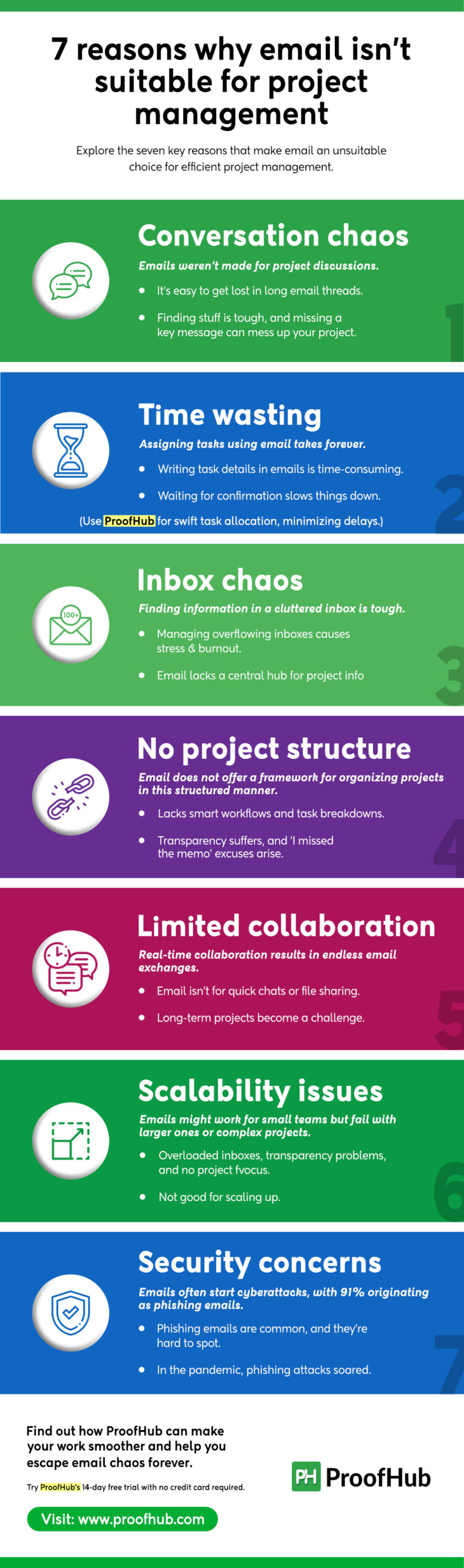 why email isn't suitable for project management