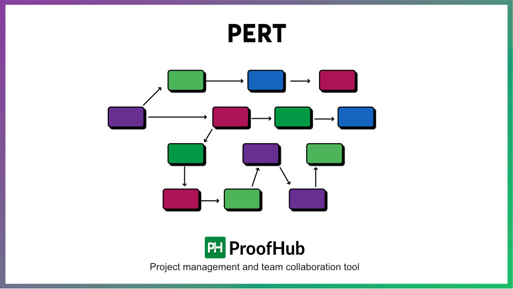 PERT
