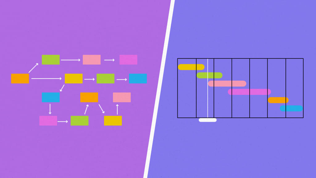 PERT chart vs Gantt chart: A first glance comparison