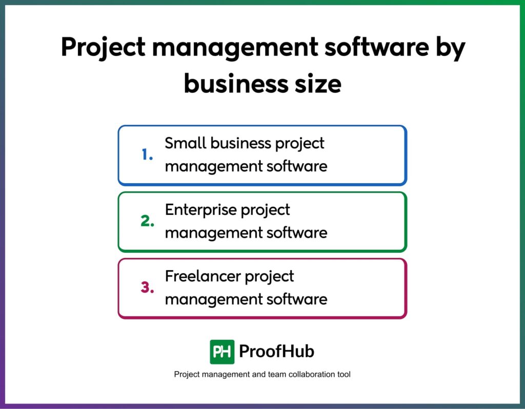 Project management software by business size