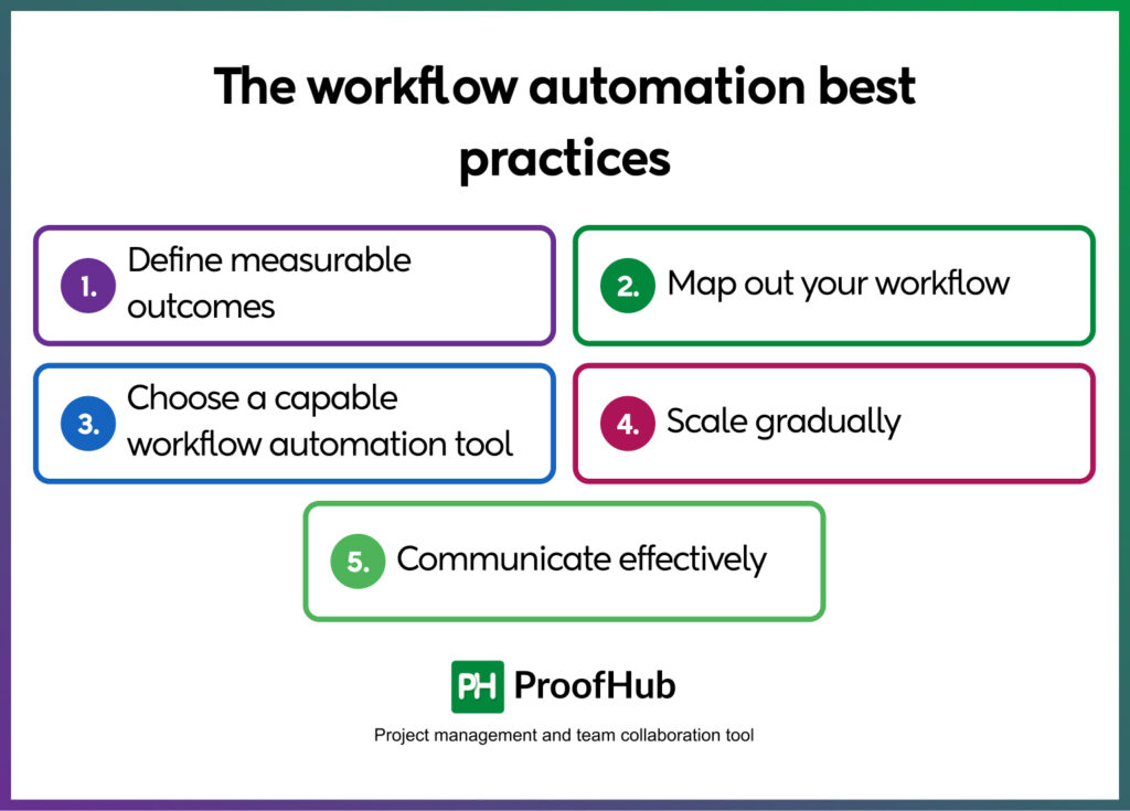 The workflow automation best practices